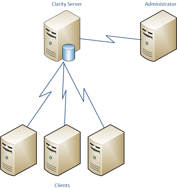 System Components